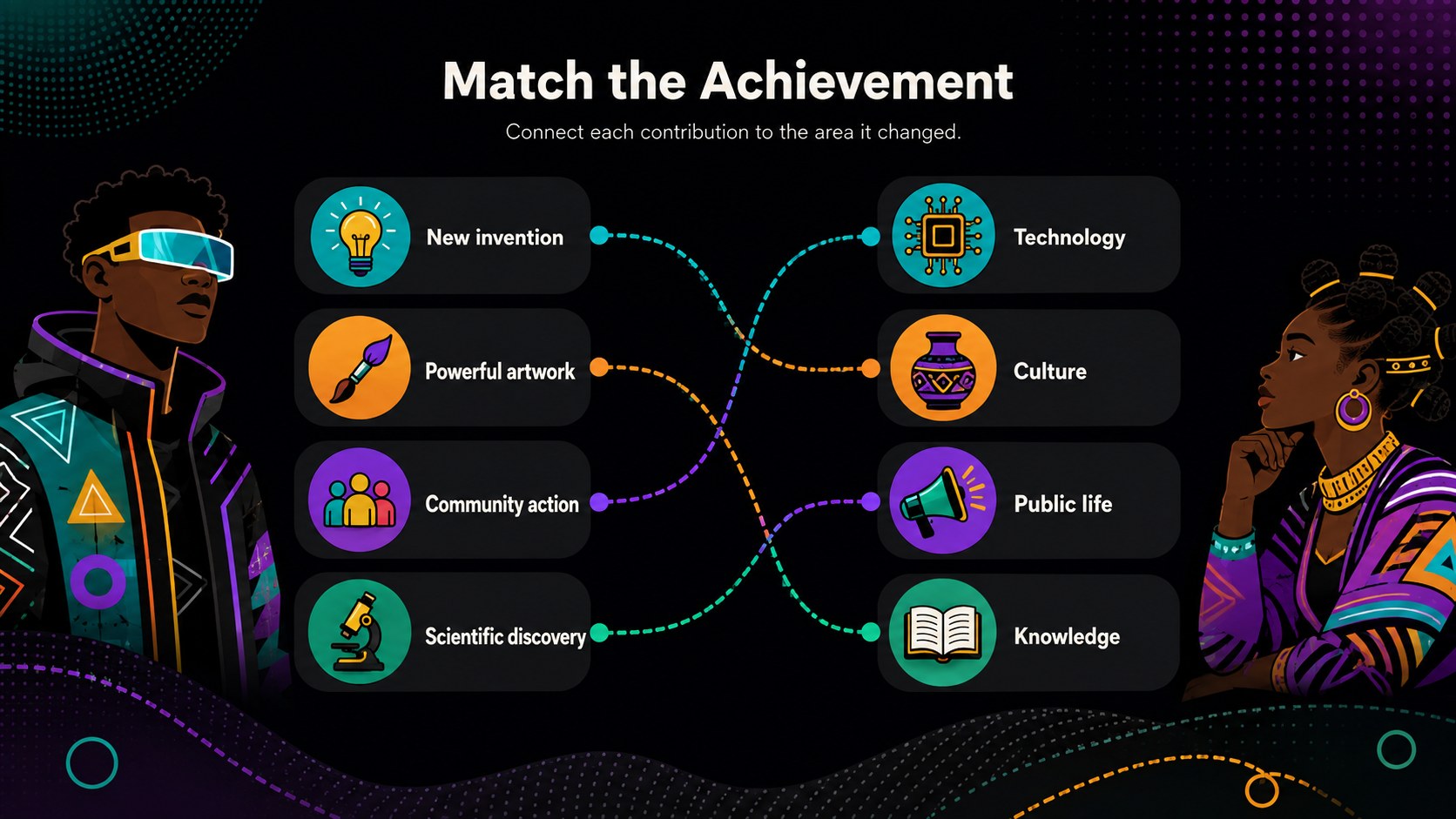 Afrofuturist Black History Activity Deck presentation template, slide 10
