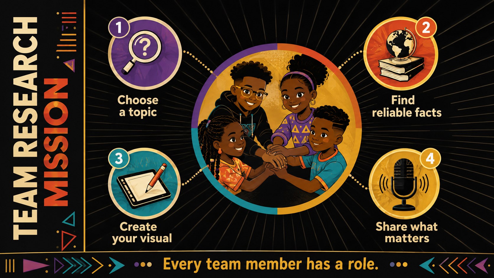 Afrofuturist Black History Activity Deck presentation template, slide 12