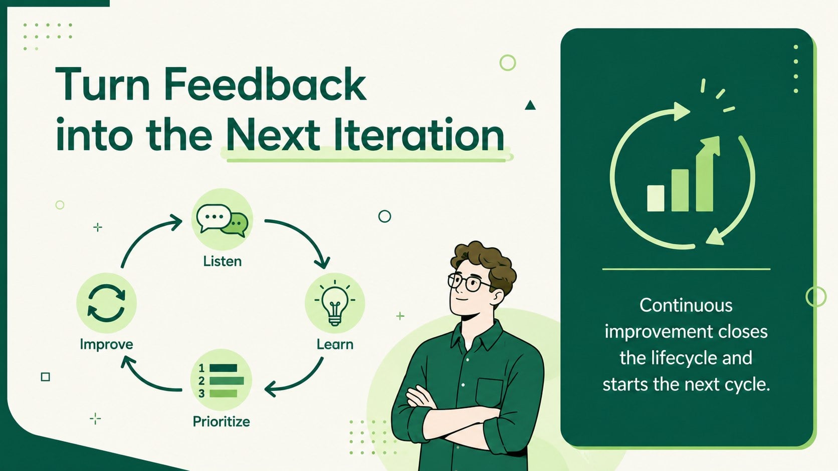 Agile SDLC Process Visuals presentation template, slide 11