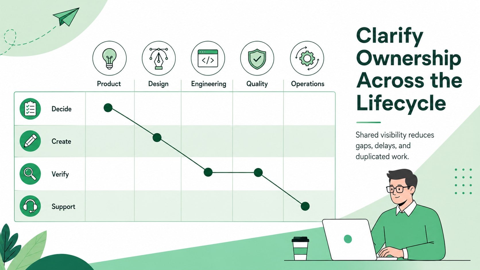 Agile SDLC Process Visuals presentation template, slide 12