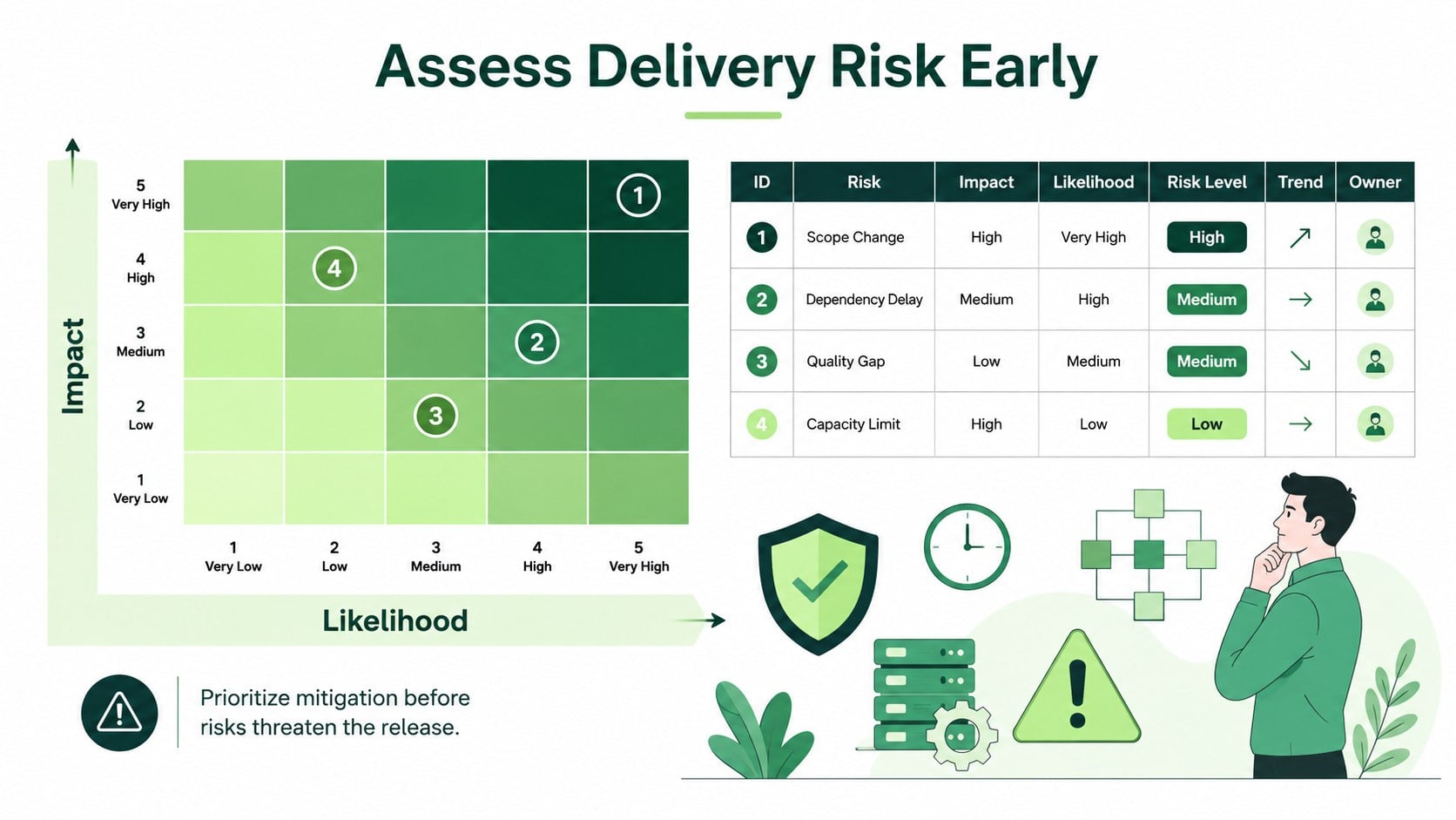 Agile SDLC Process Visuals presentation template, slide 14