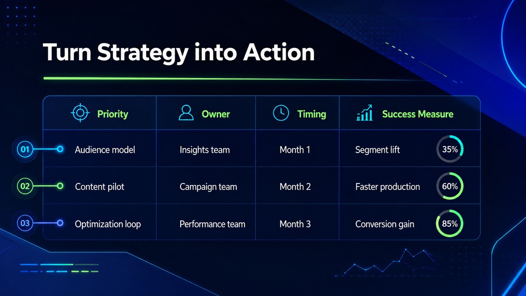 AI Marketing Strategy Deck presentation template, slide 14