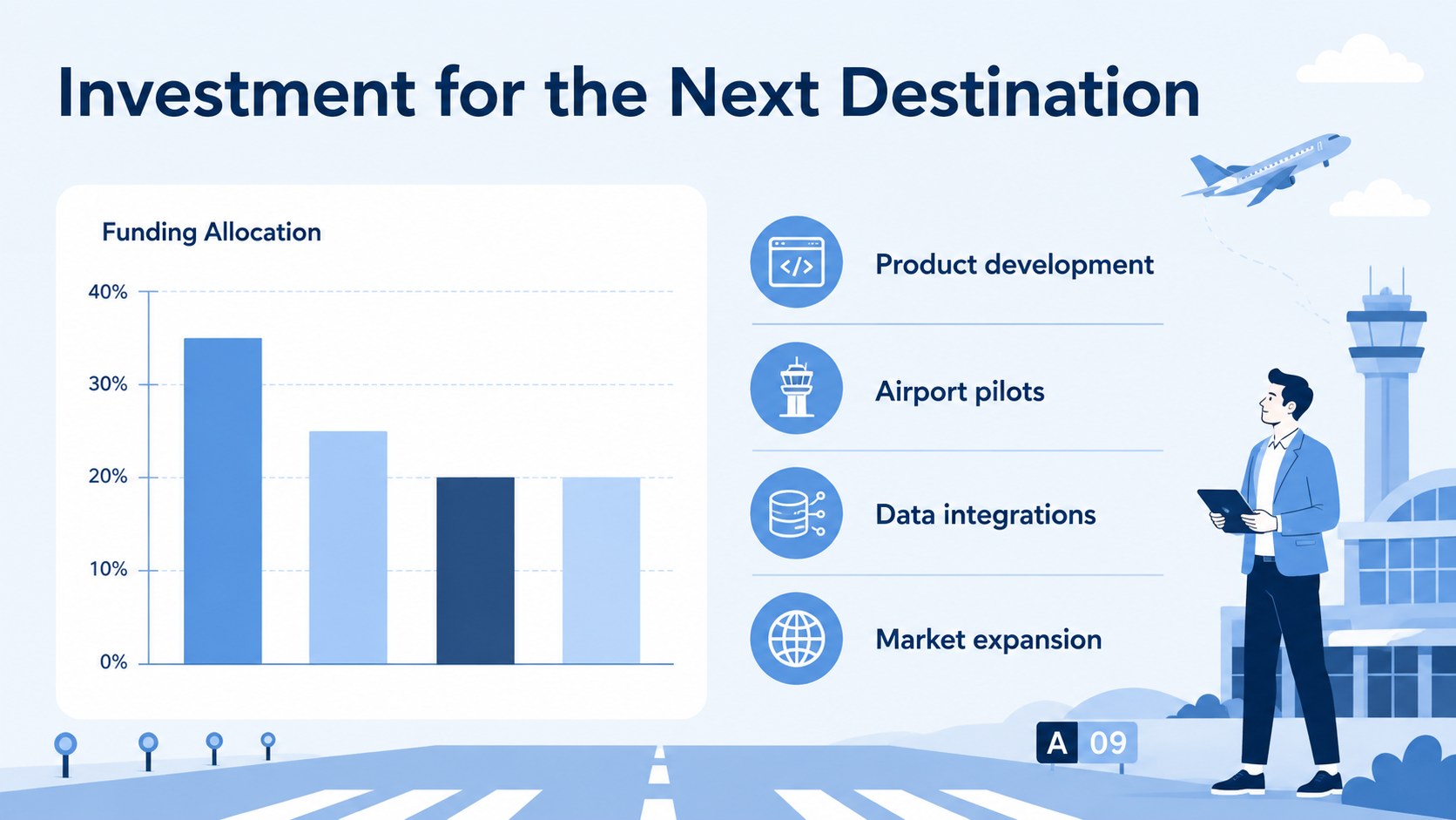 Modelo de apresentação App de Navegação em Aeroportos, slide 14