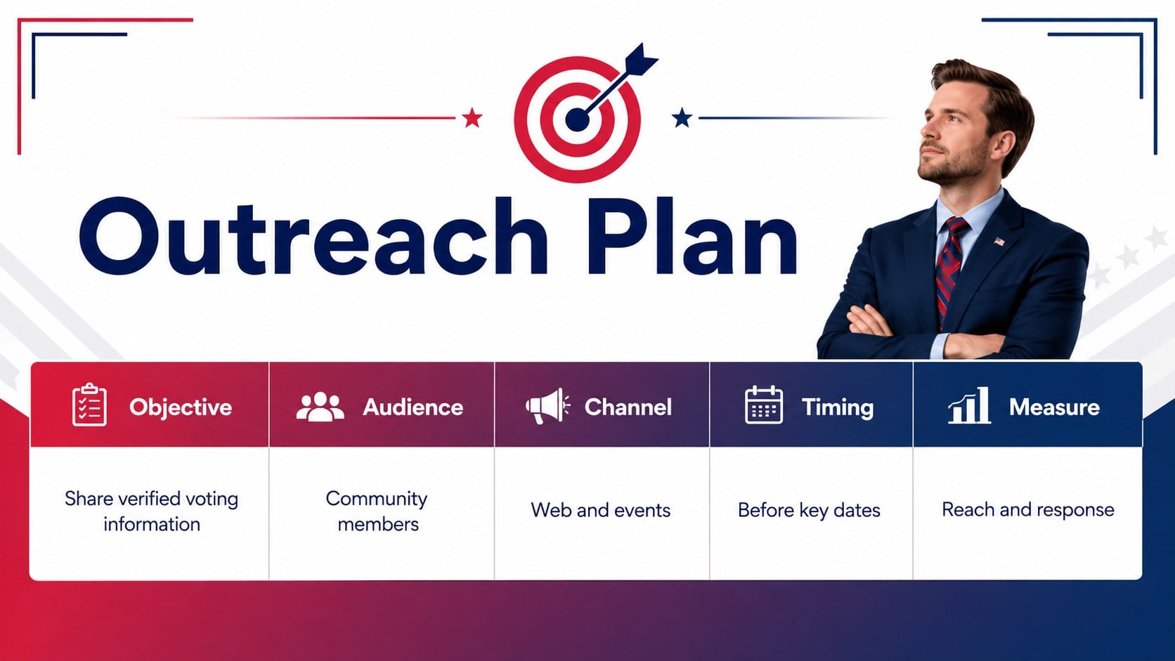 American Voting Insights Deck presentation template, slide 10