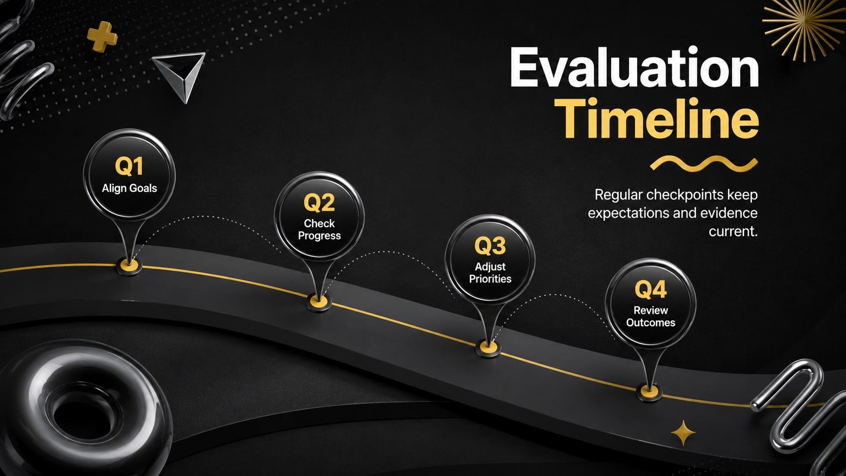 Annual Performance Evaluation Report Slides presentation template, slide 13
