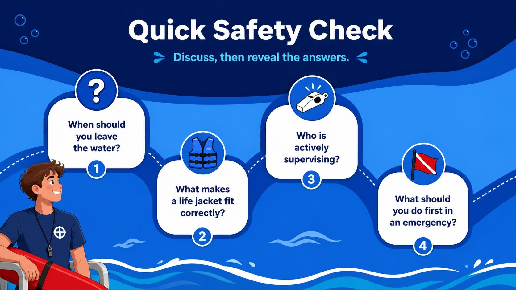 Aquatic Accident Prevention Lesson Deck presentation template, slide 12