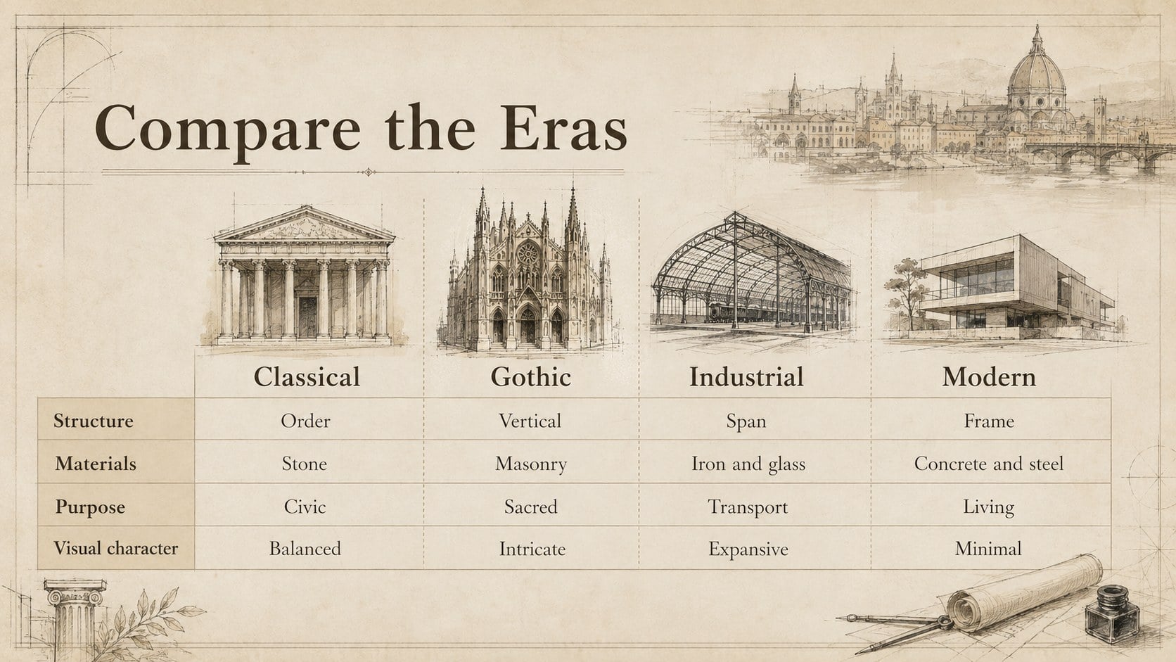 Modelo de apresentação História da arquitetura ilustrada, slide 14