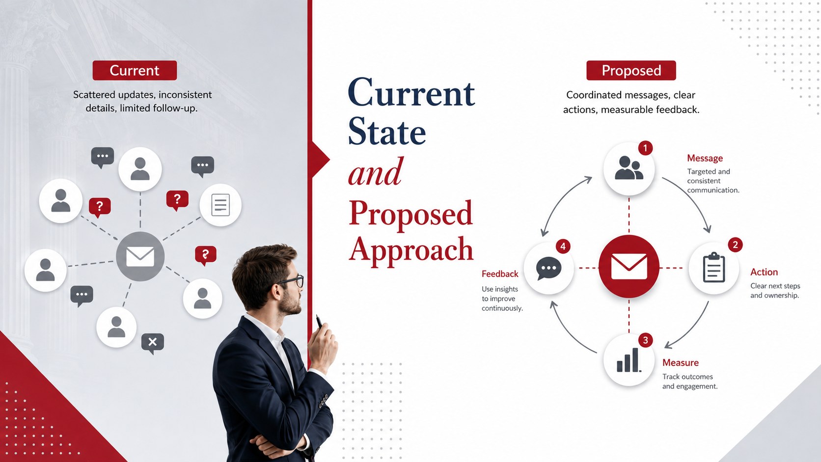 Arizona Campus Project Presentation presentation template, slide 14