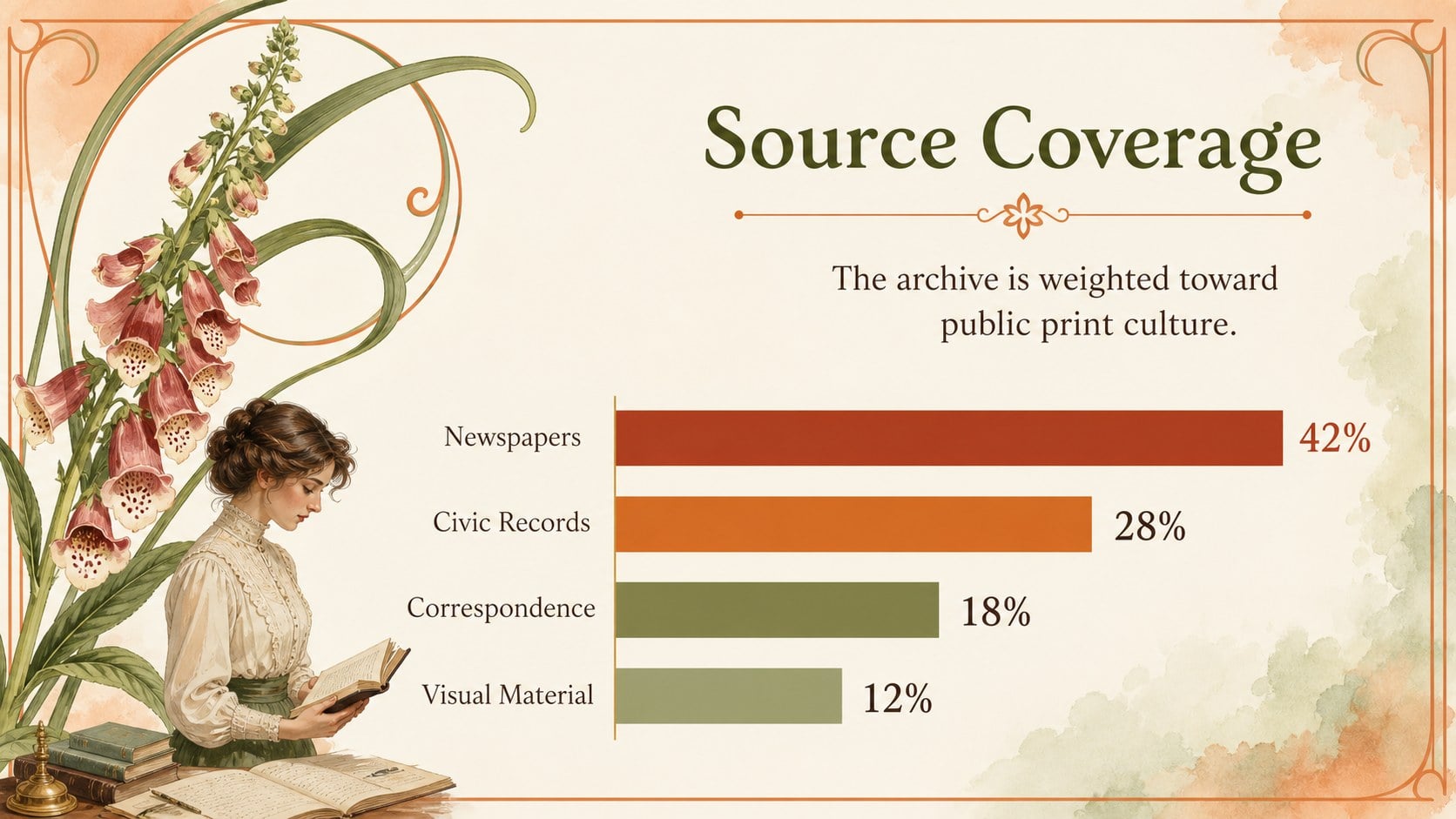 Art Nouveau History Dissertation Defense Deck presentation template, slide 13