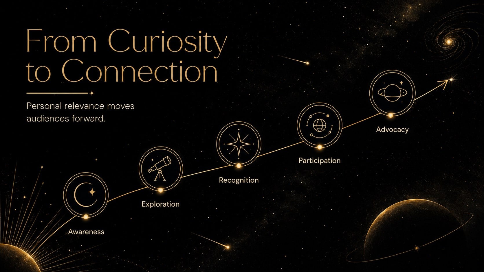Astrology Audience Insights Deck presentation template, slide 10