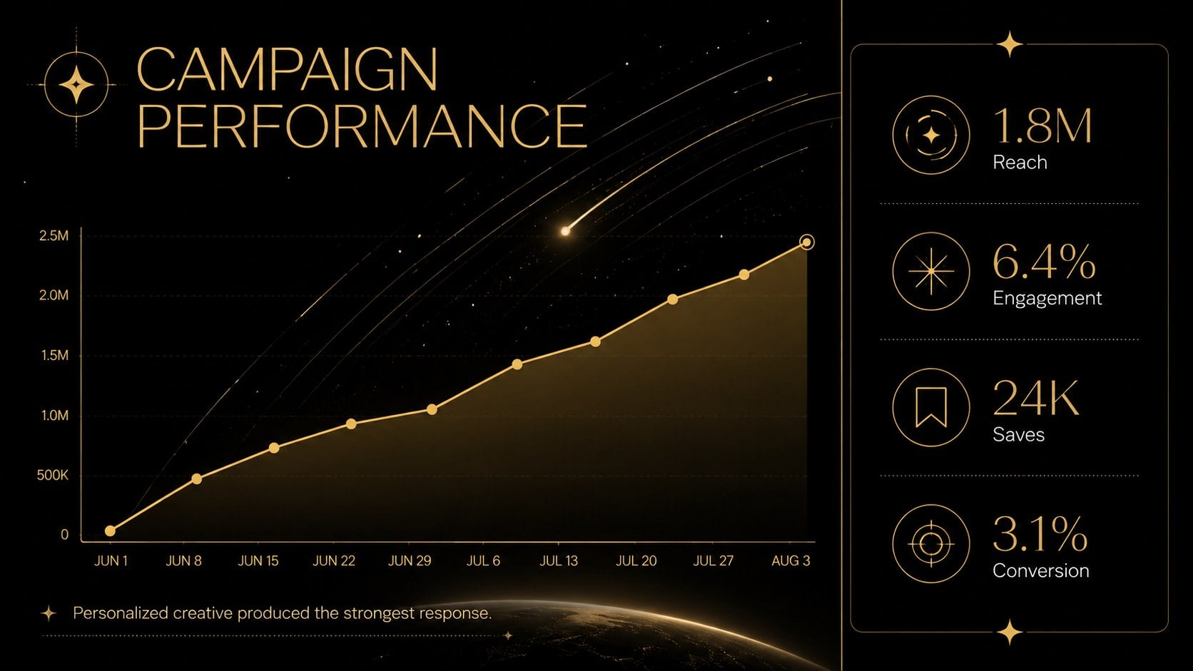 Astrology Audience Insights Deck presentation template, slide 11