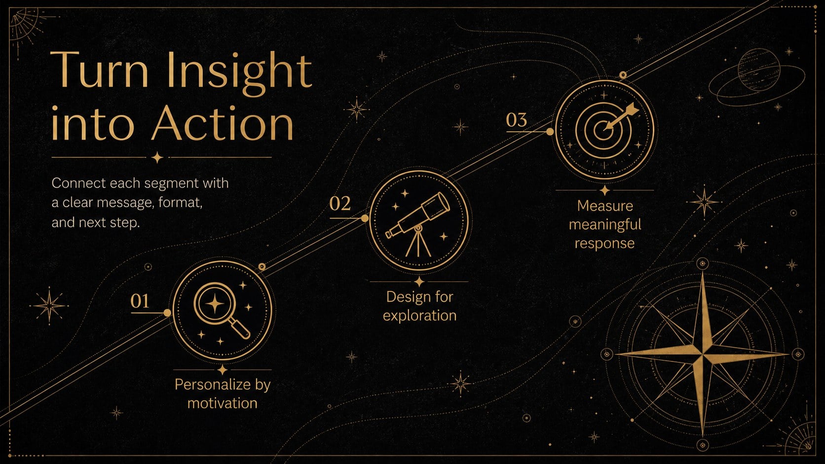 Astrology Audience Insights Deck presentation template, slide 13