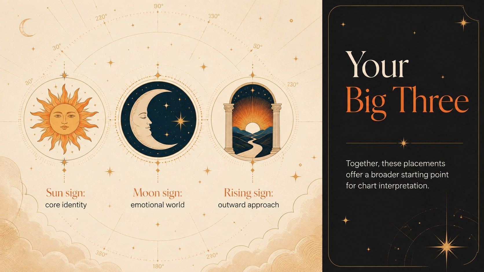 Modelo de apresentação Introdução aos Signos do Zodíaco, slide 11