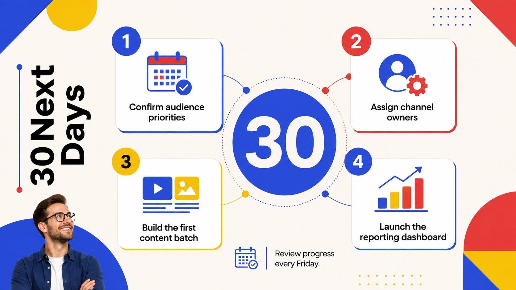Audience-First Social Media Roadmap presentation template, slide 15