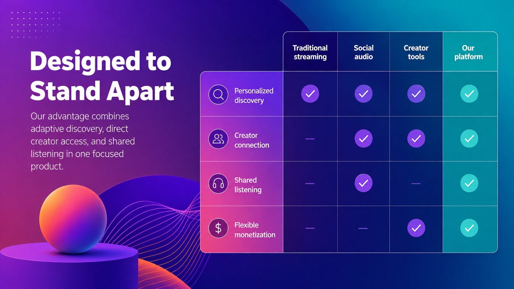 Modelo de apresentação Pitch para Plataforma de Áudio – Roxo e Verde-Água, slide 12
