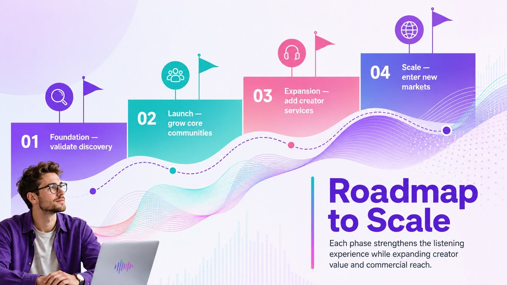 Modelo de apresentação Pitch para Plataforma de Áudio – Roxo e Verde-Água, slide 13