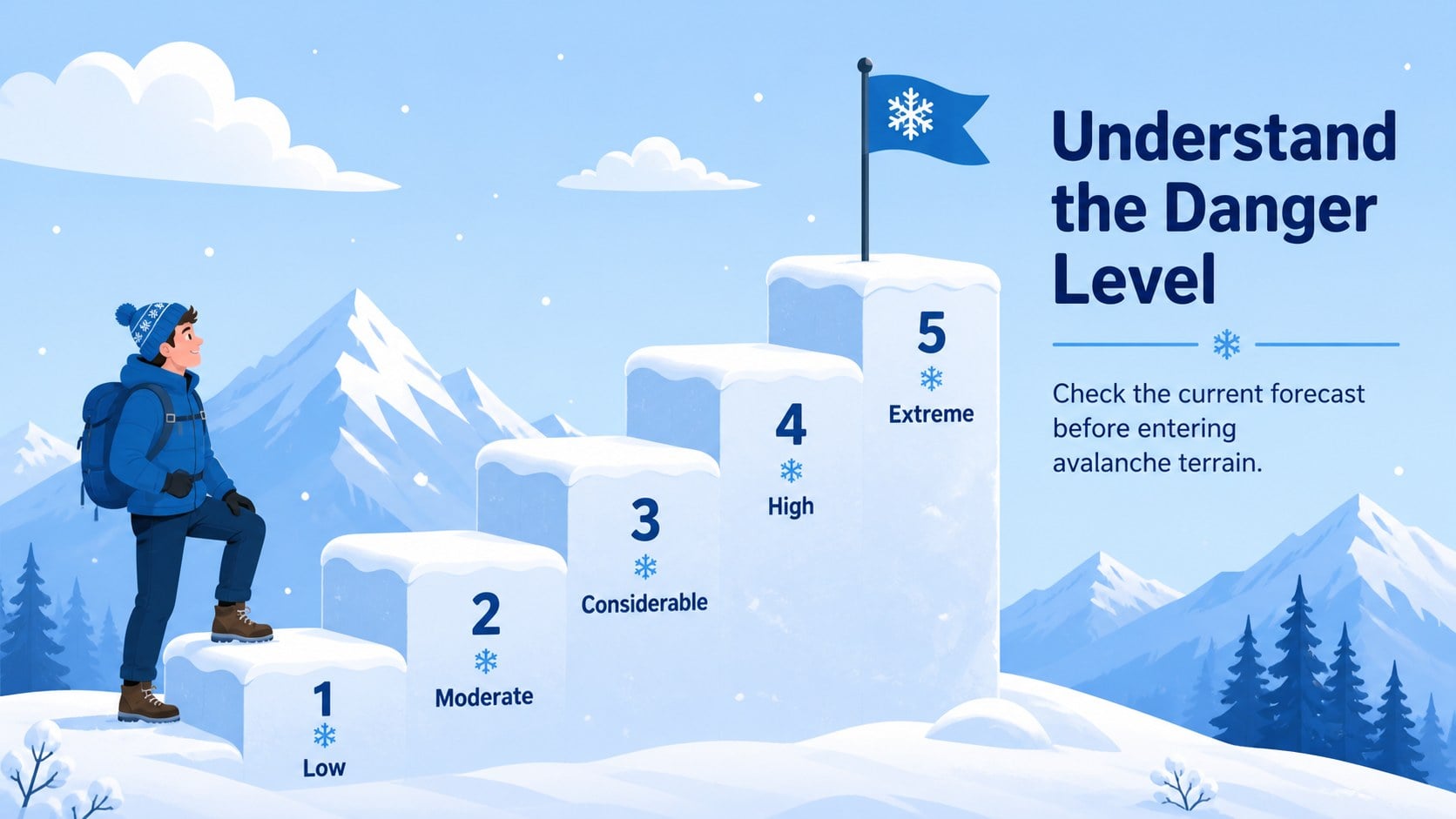 Avalanche Safety Lesson Slides presentation template, slide 10