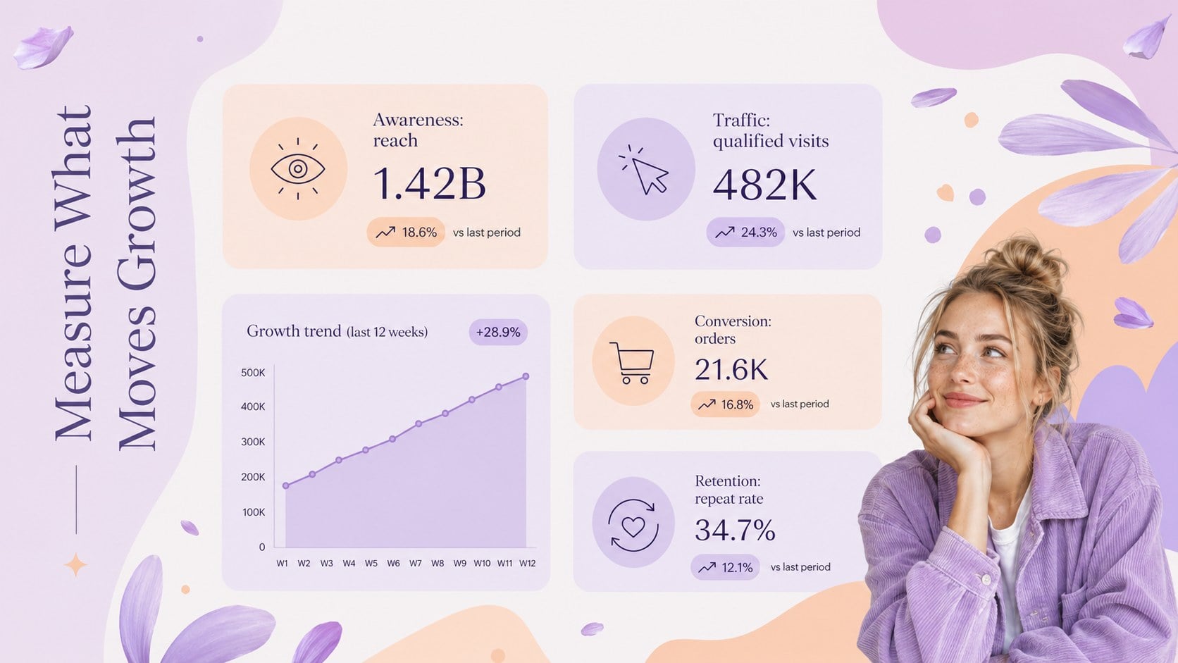 Modelo de apresentação Campanha de Beleza para E-commerce, slide 14