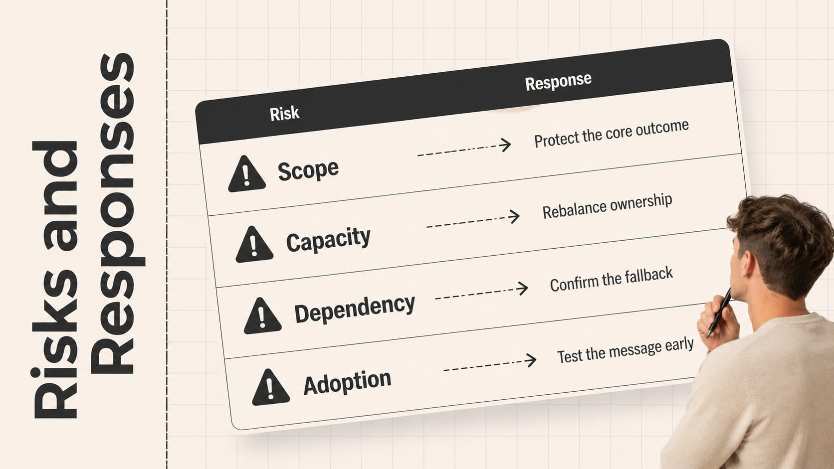 Beige Product Roadmap Visual Toolkit presentation template, slide 14