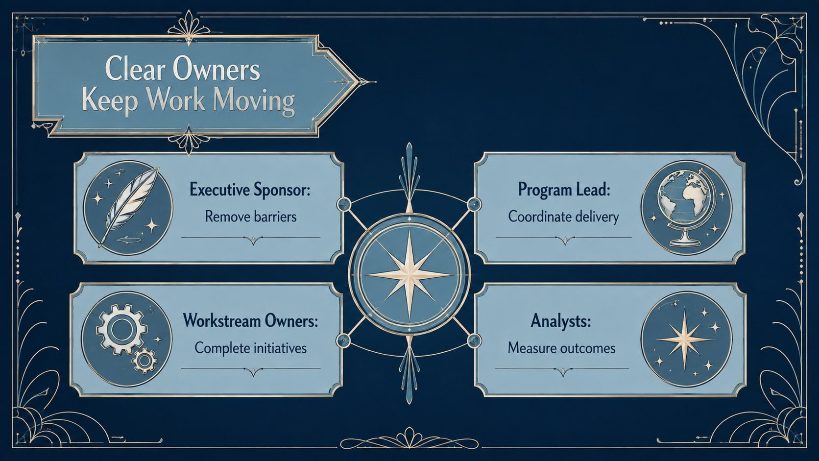 Blue Art Deco Strategy Map Slides presentation template, slide 11
