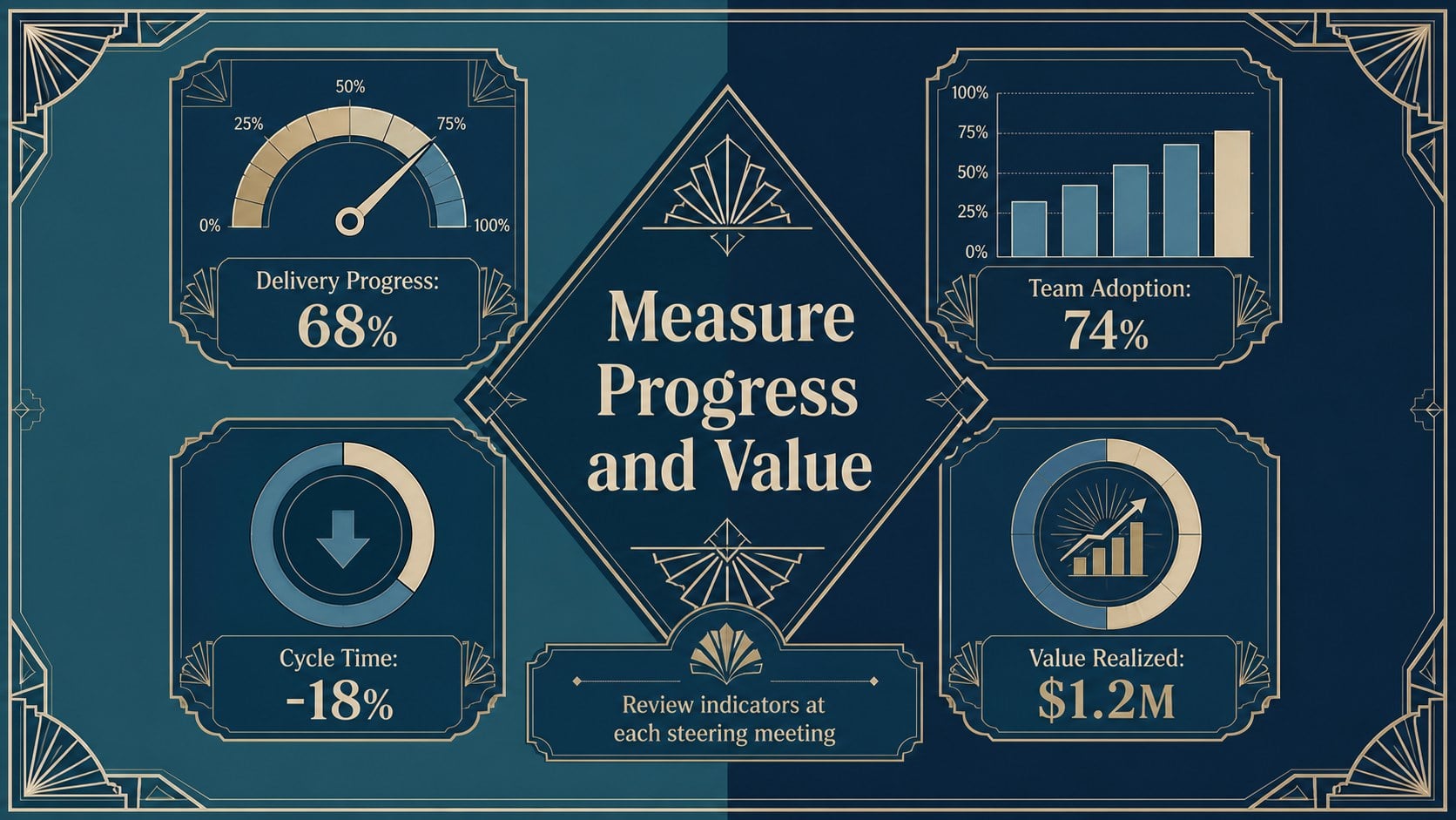 Blue Art Deco Strategy Map Slides presentation template, slide 13