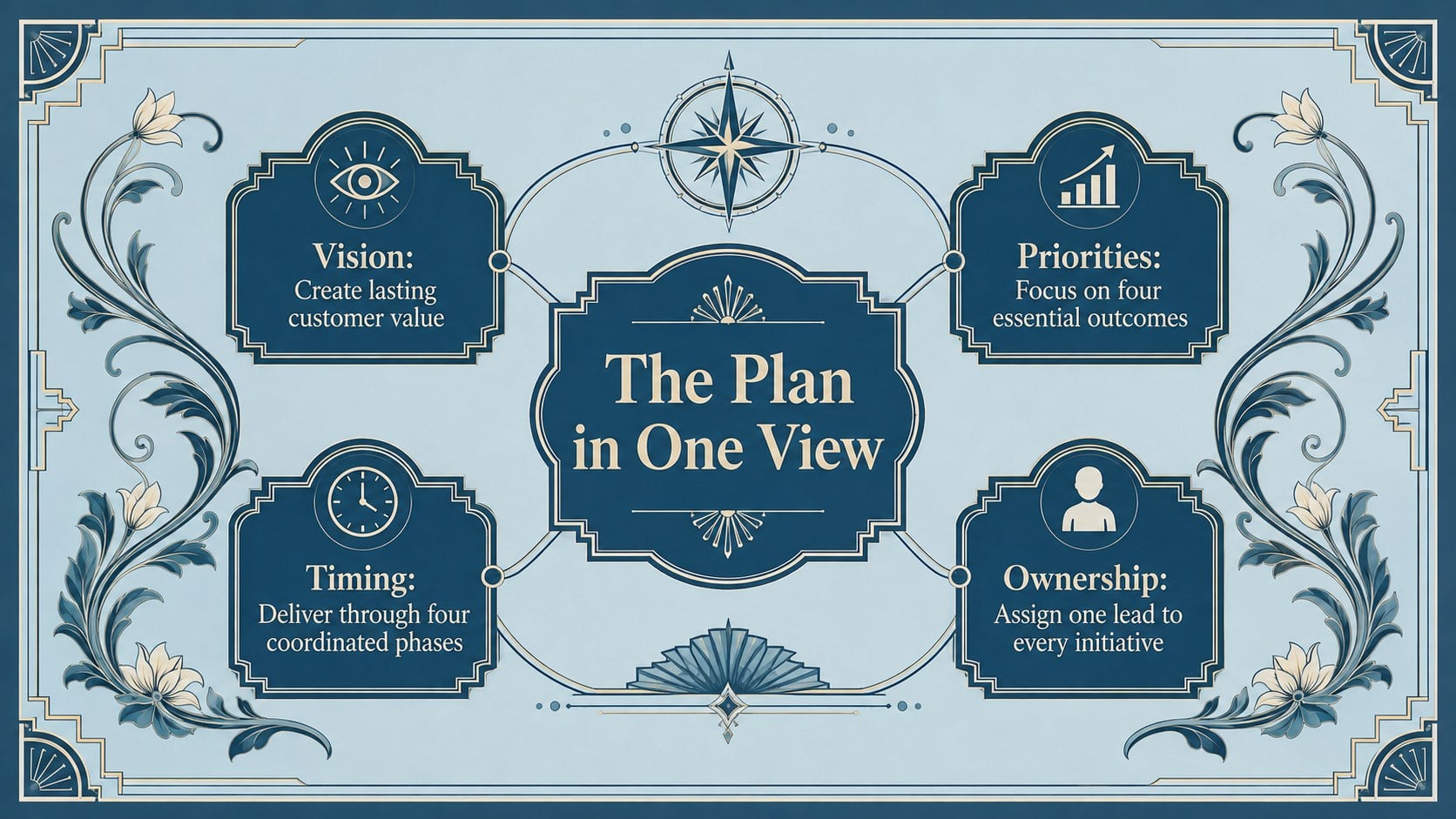 Blue Art Deco Strategy Map Slides presentation template, slide 14