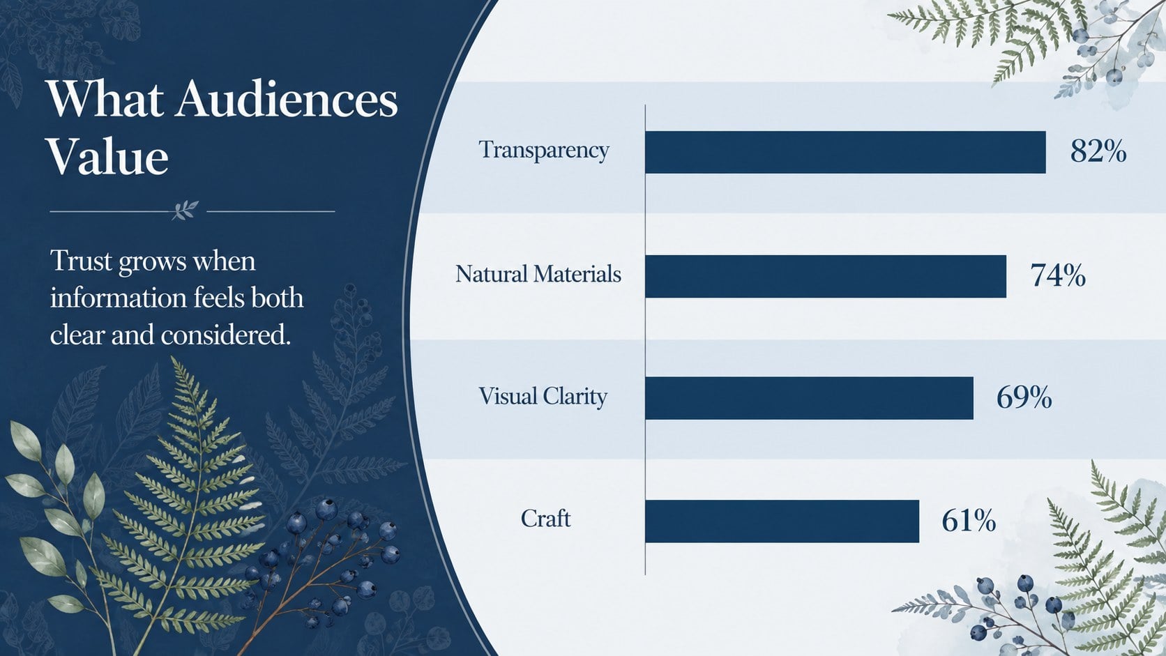 Blue Botanical Presentation Suite presentation template, slide 12