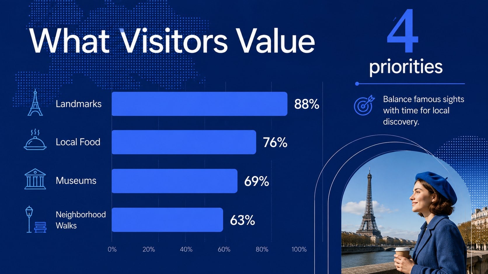 Modelo de apresentação Temática Parisiense em Azul, slide 10