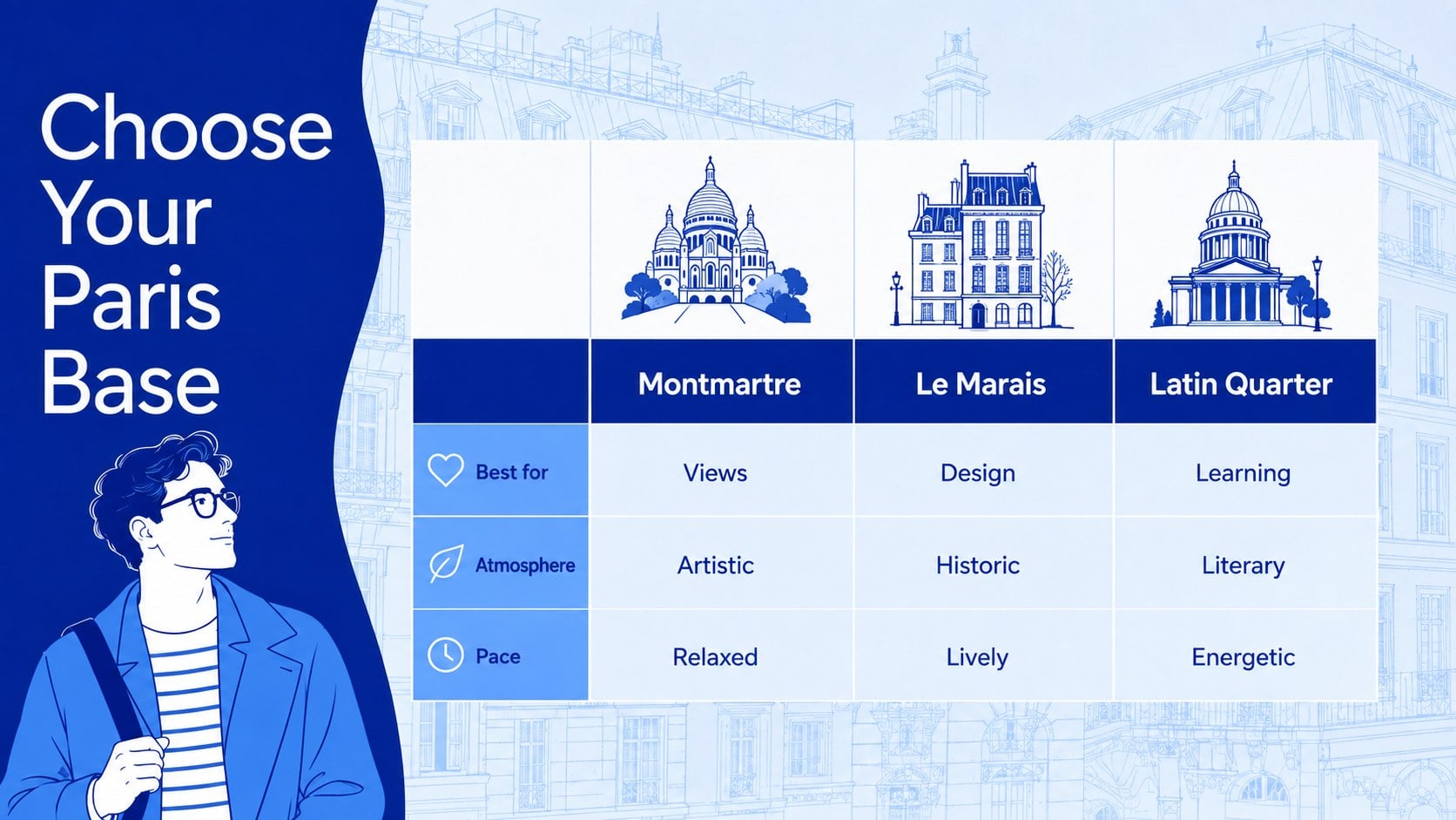 Modelo de apresentação Temática Parisiense em Azul, slide 13