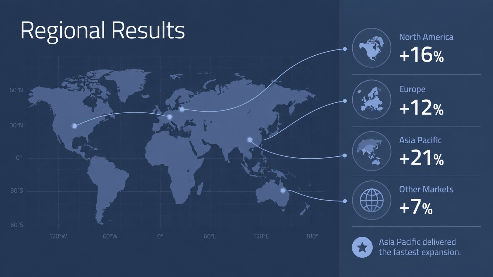 Modelo de apresentação Relatório Estatístico em Azul, slide 6
