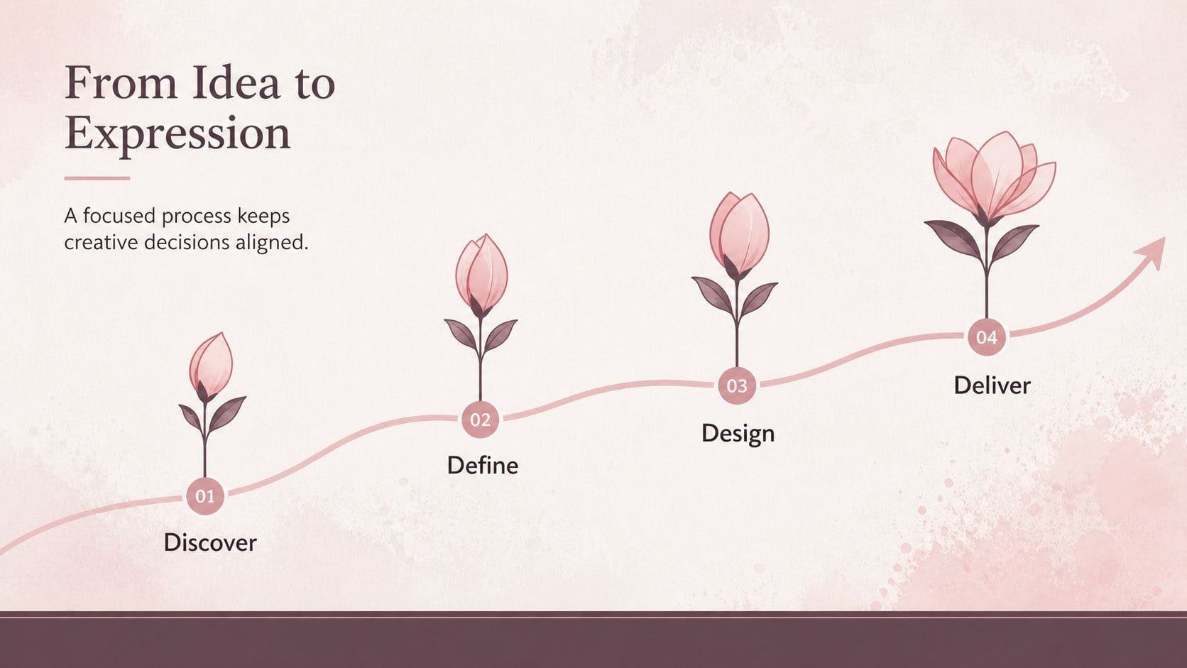 Modelo de apresentação Apresentação Botânica em Rosa, slide 10