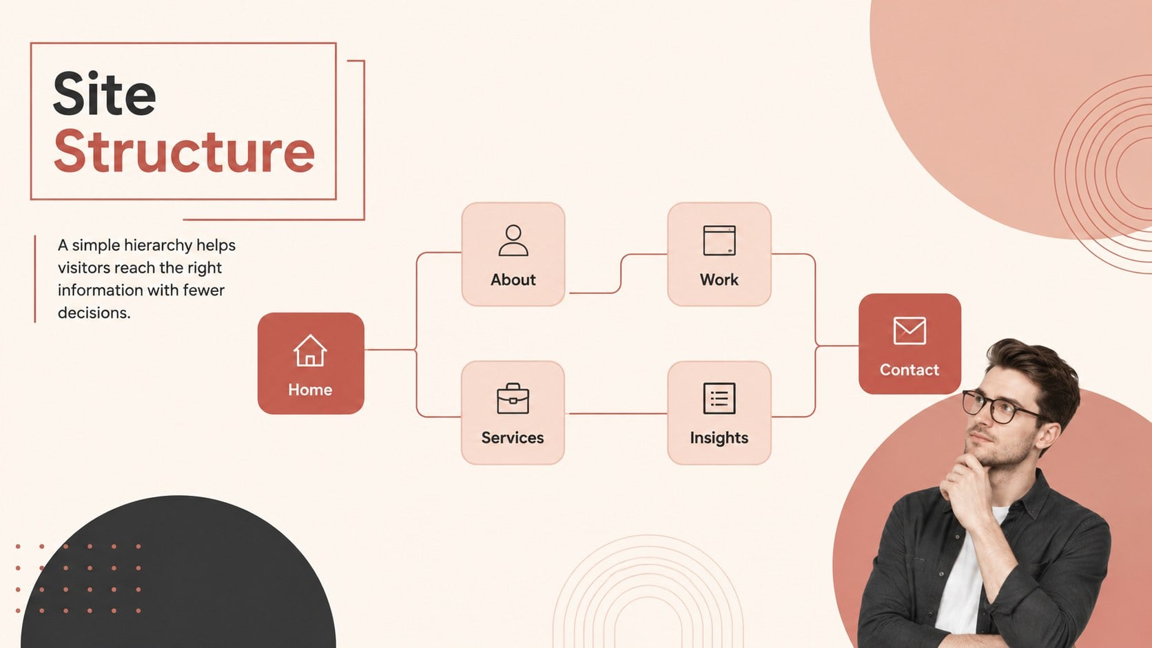 Bold Geometric Website Proposal Deck presentation template, slide 7