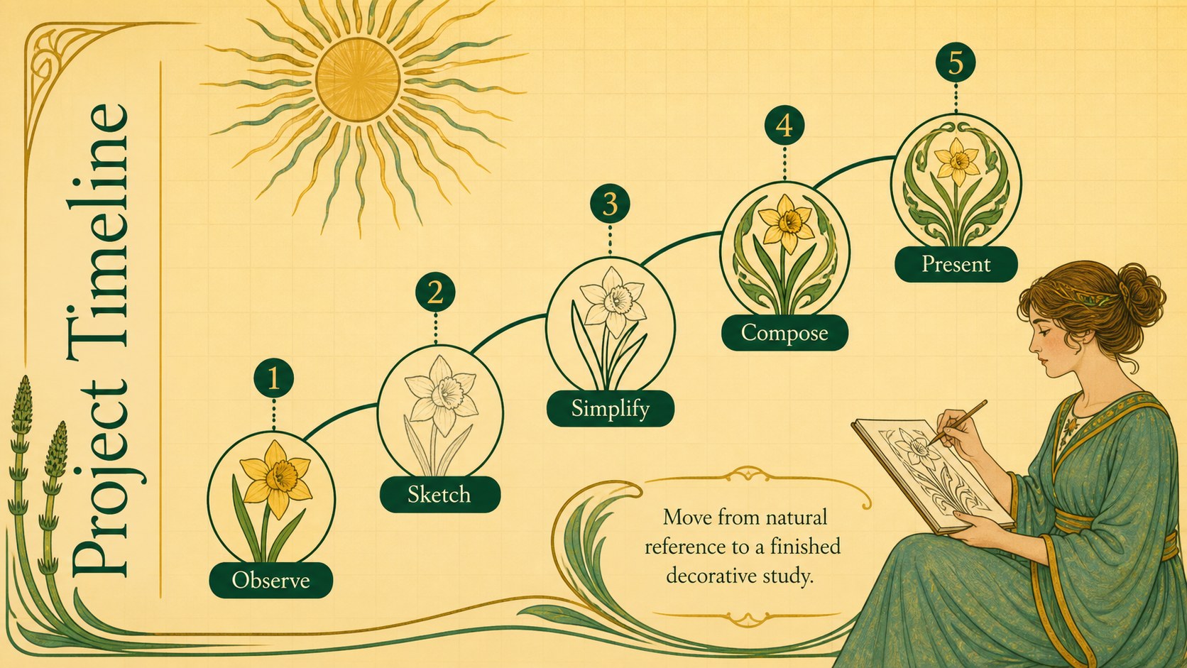 Botanical Art Nouveau Lesson Deck presentation template, slide 13