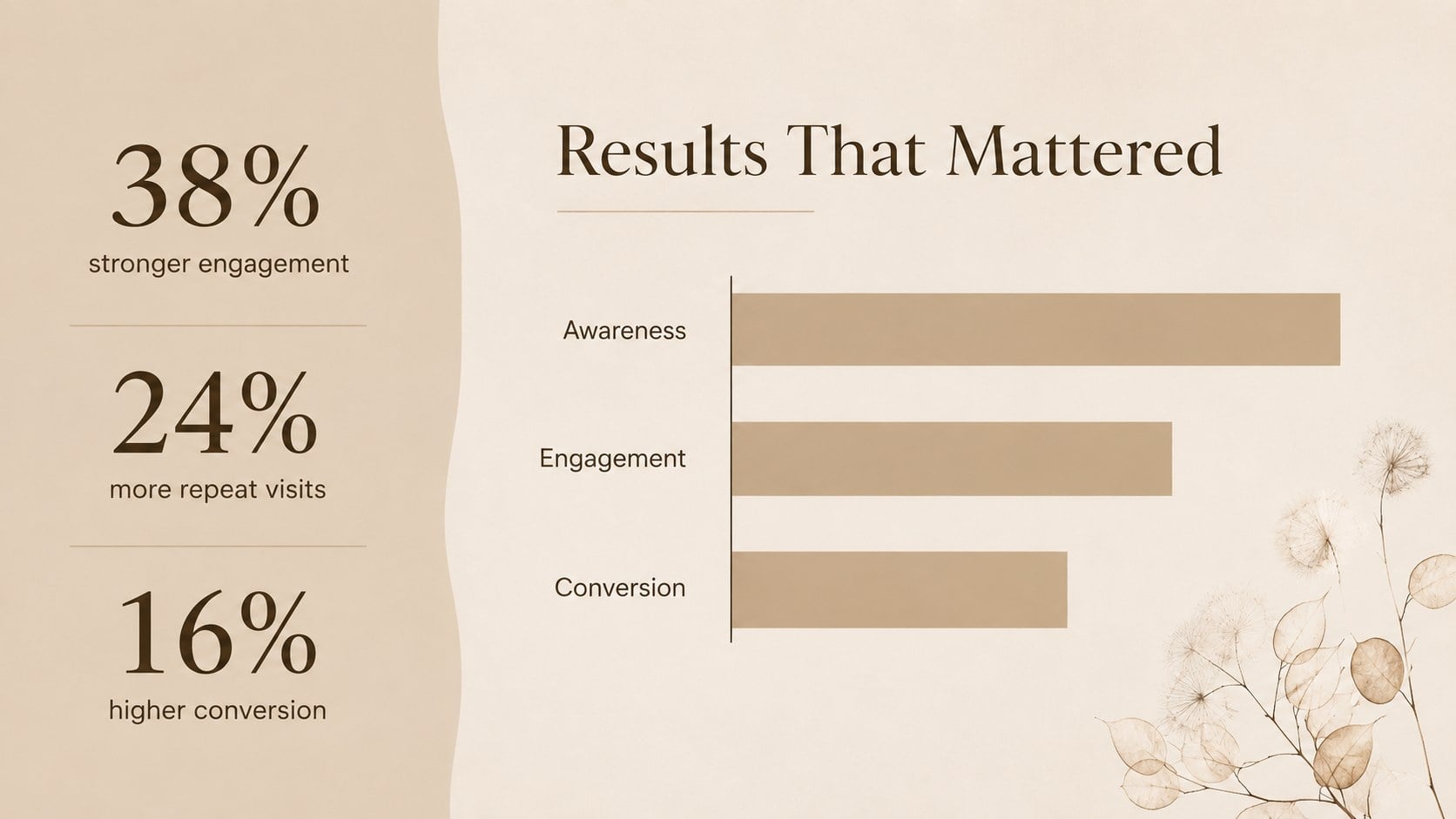 Botanical Creative Portfolio Deck presentation template, slide 10