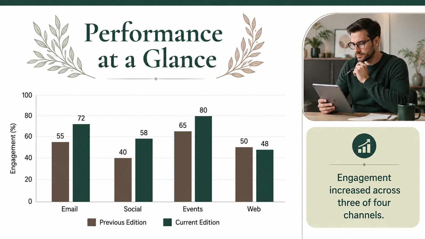 Botanical Newsletter Editorial Deck presentation template, slide 13
