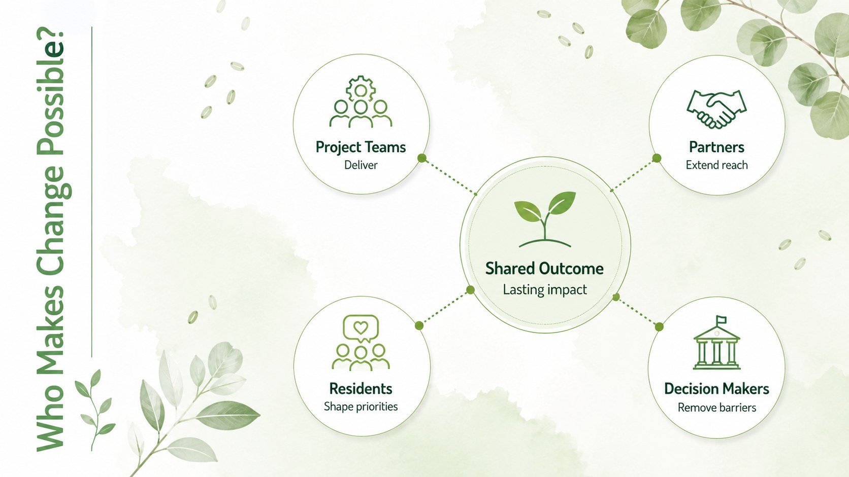 Botanical Sustainability Presentation Kit presentation template, slide 14