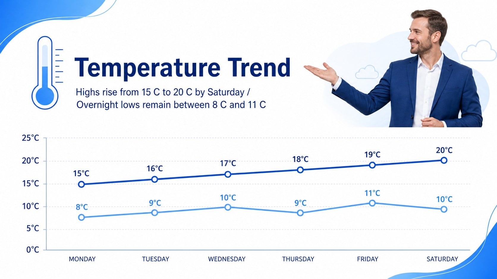 Broadcast Weather Forecast Presentation presentation template, slide 10