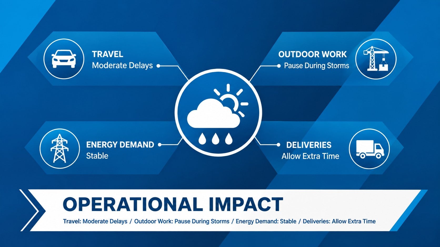 Broadcast Weather Forecast Presentation presentation template, slide 12