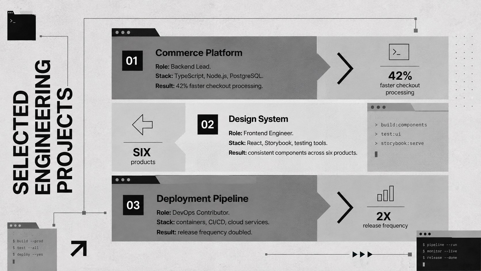 Brutalist Developer Resume Portfolio presentation template, slide 3