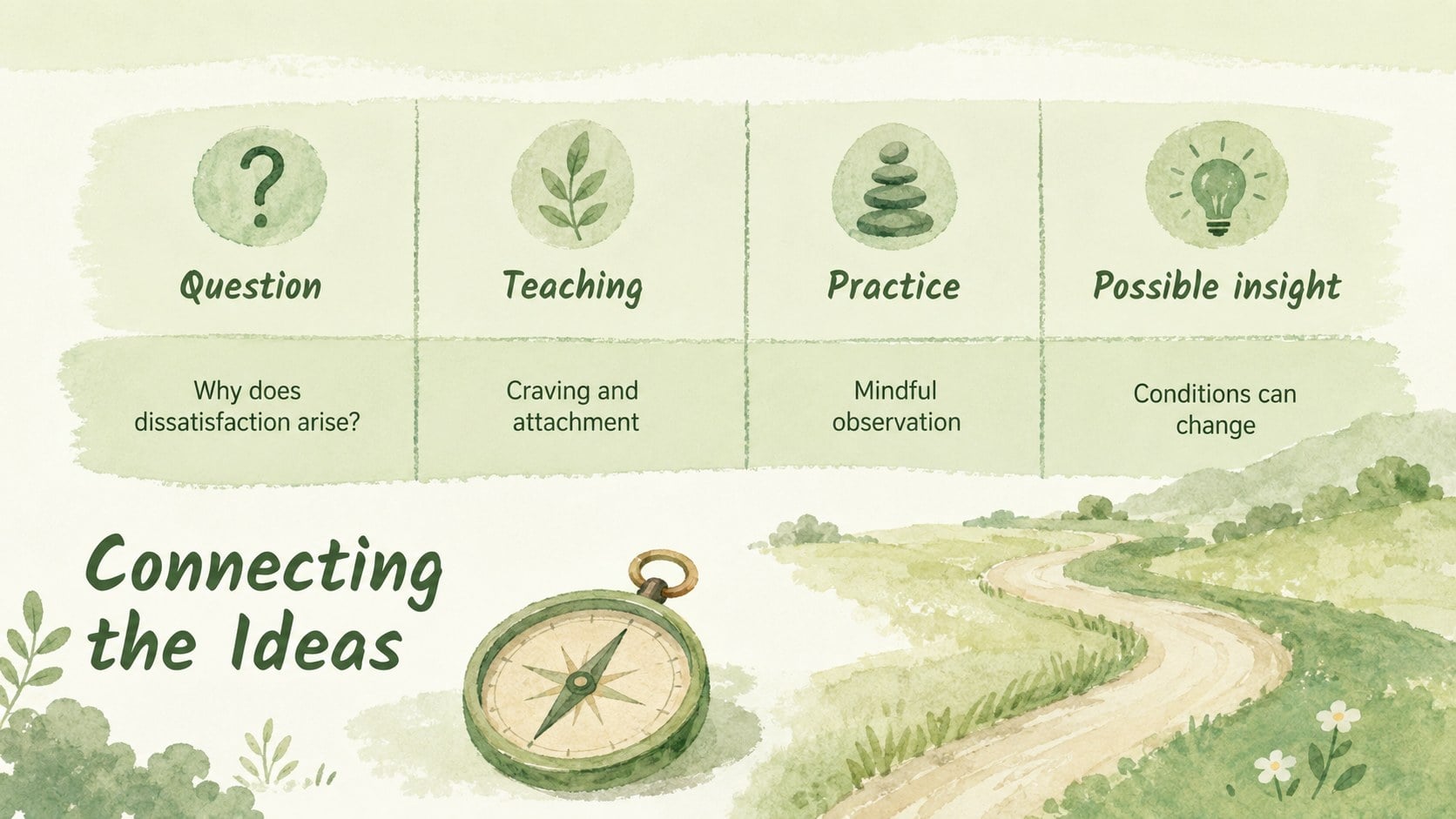 Buddhist Teachings Classroom Deck presentation template, slide 13
