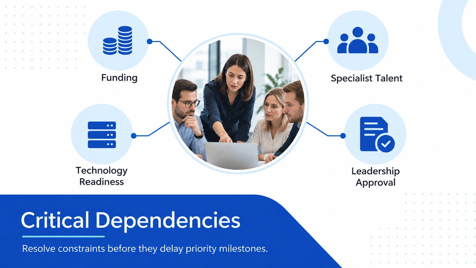Business Growth Milestone Planning Deck presentation template, slide 10