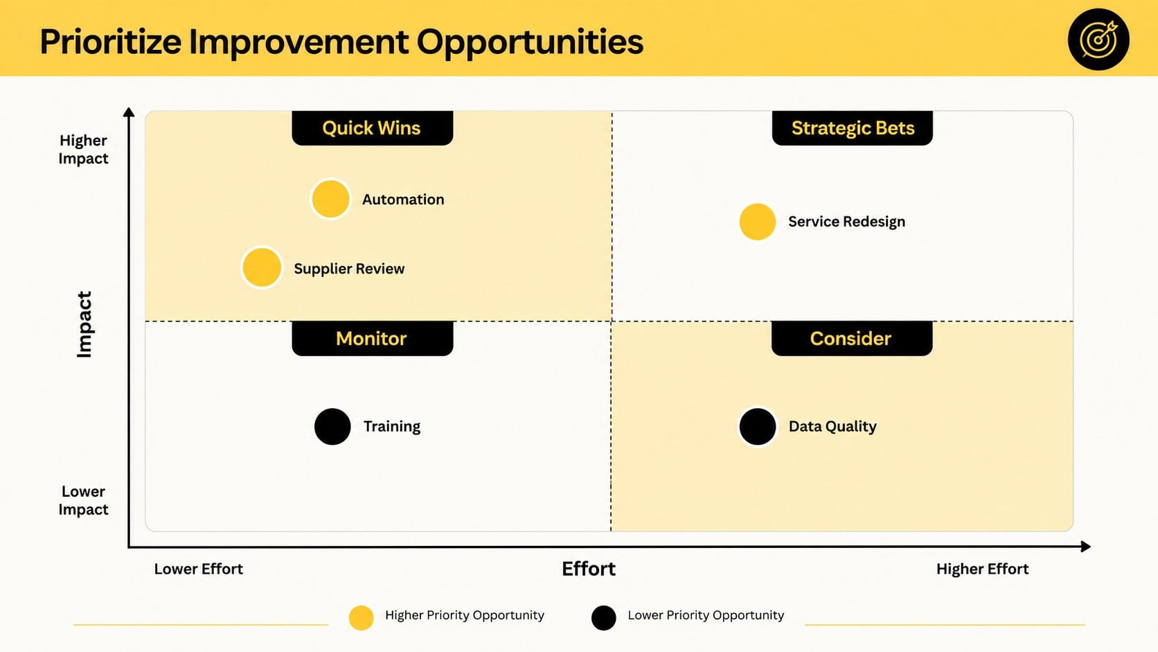 Modelo de apresentação Mapeamento de Valor em Processos, slide 5
