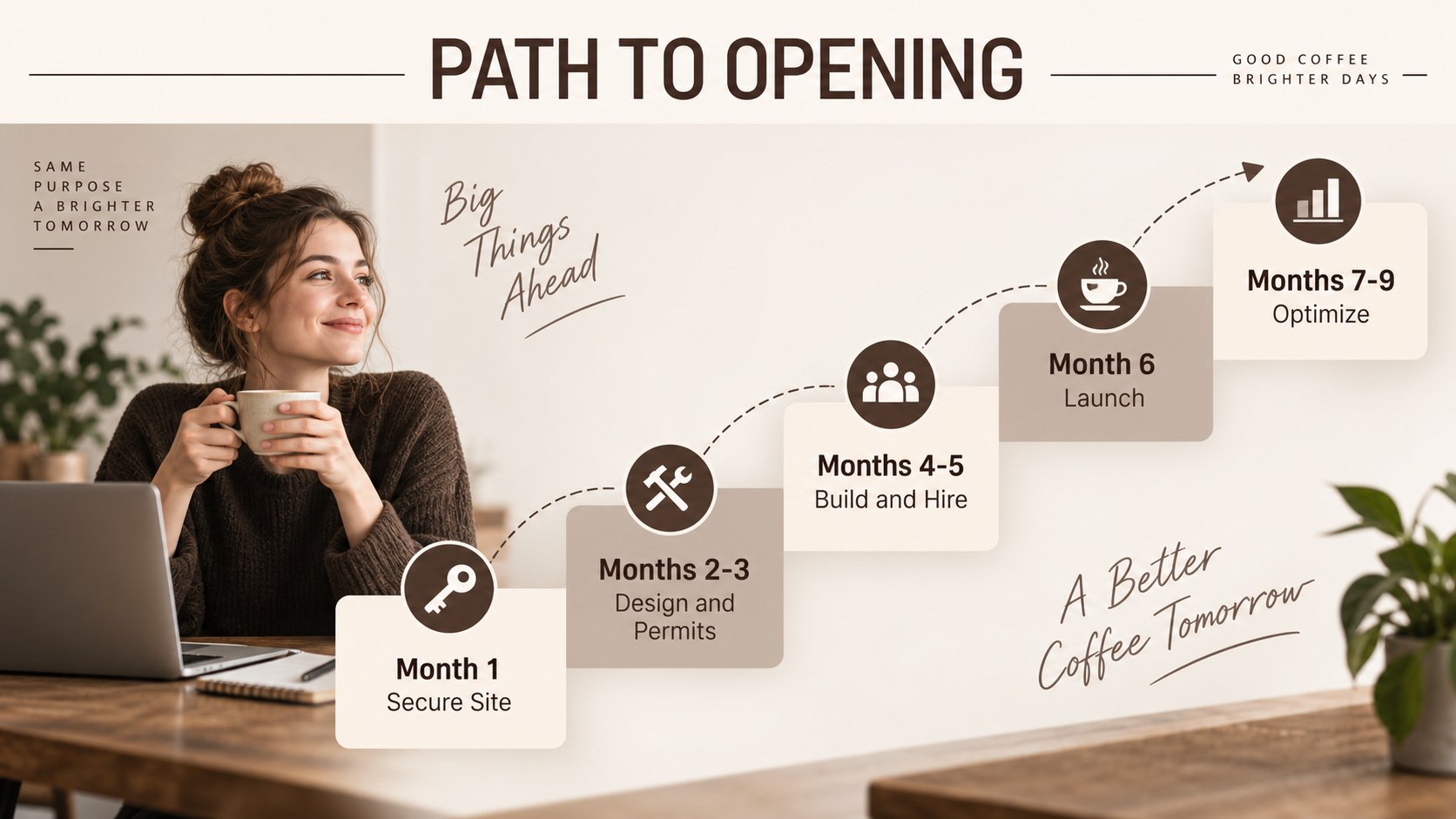 Modelo de apresentação Plano de Negócios para Cafeteria, slide 13