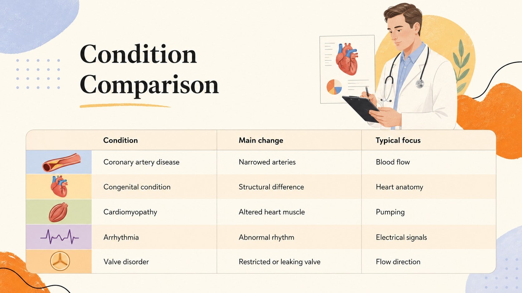 Modelo de apresentação Doenças Cardiovasculares para Ensino, slide 14