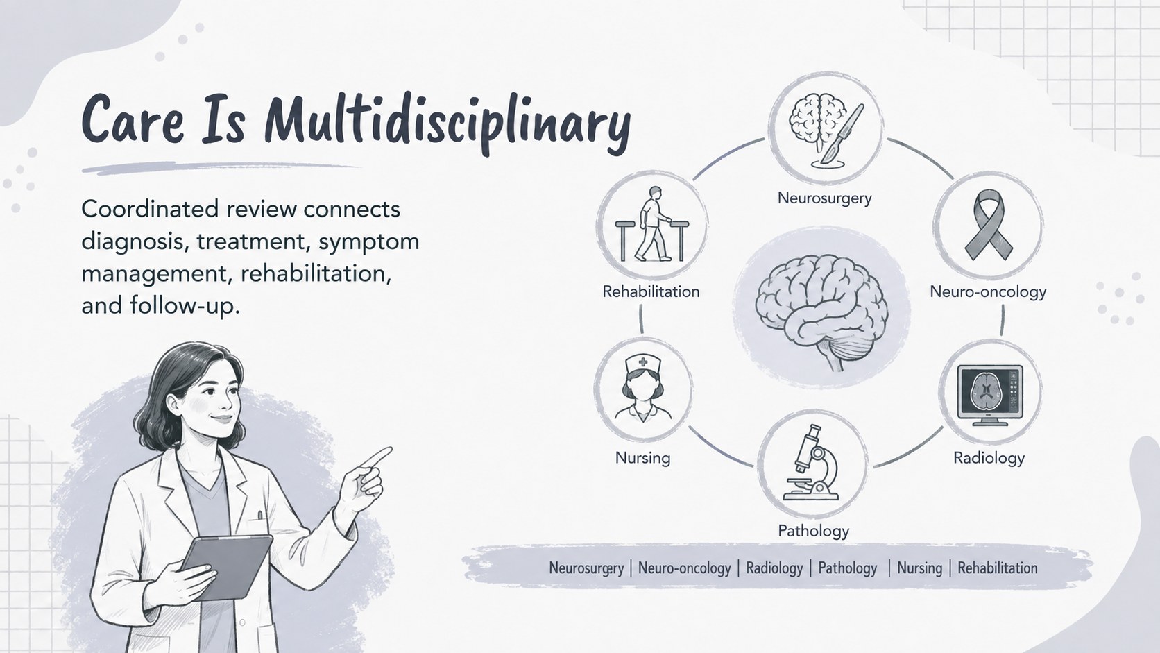 Central Nervous System Oncology Teaching Deck presentation template, slide 10