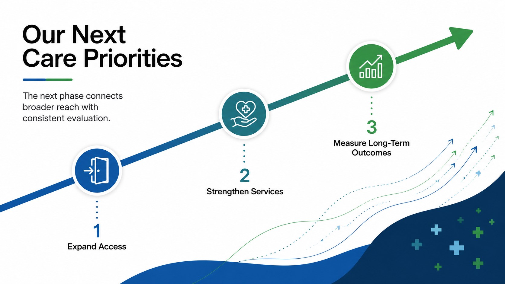 Charitable Hospital Impact Presentation presentation template, slide 11