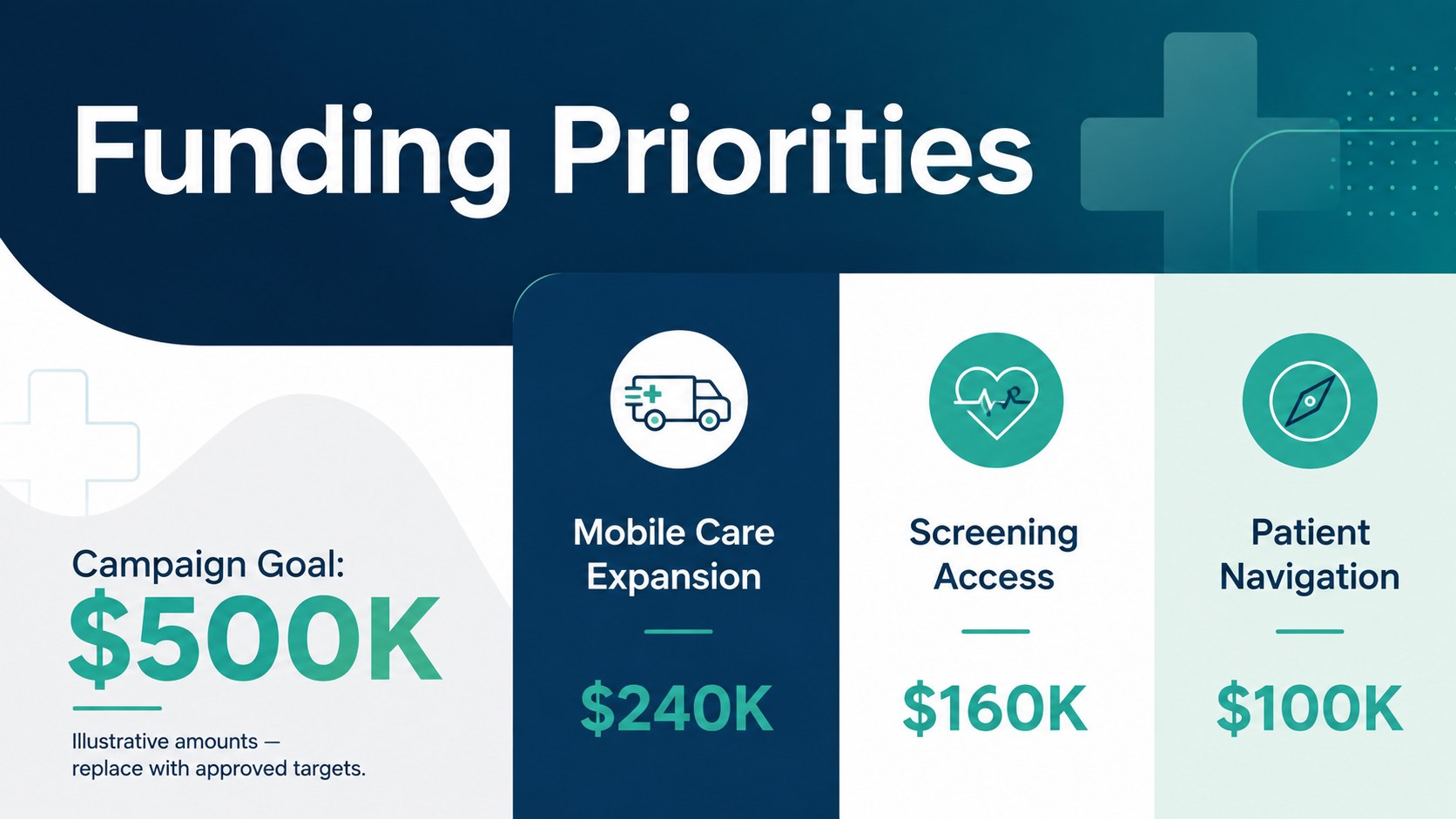Charitable Hospital Impact Presentation presentation template, slide 12