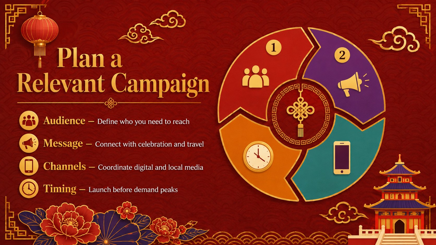 China National Day Holiday Culture Deck presentation template, slide 11