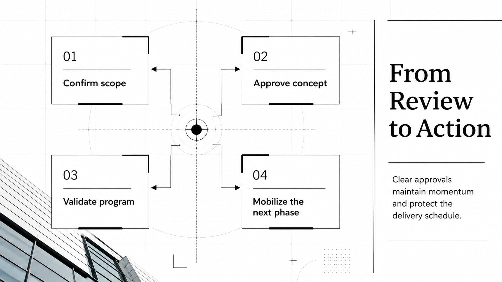 Modelo de apresentação Portfólio de Projetos Urbanos, slide 14