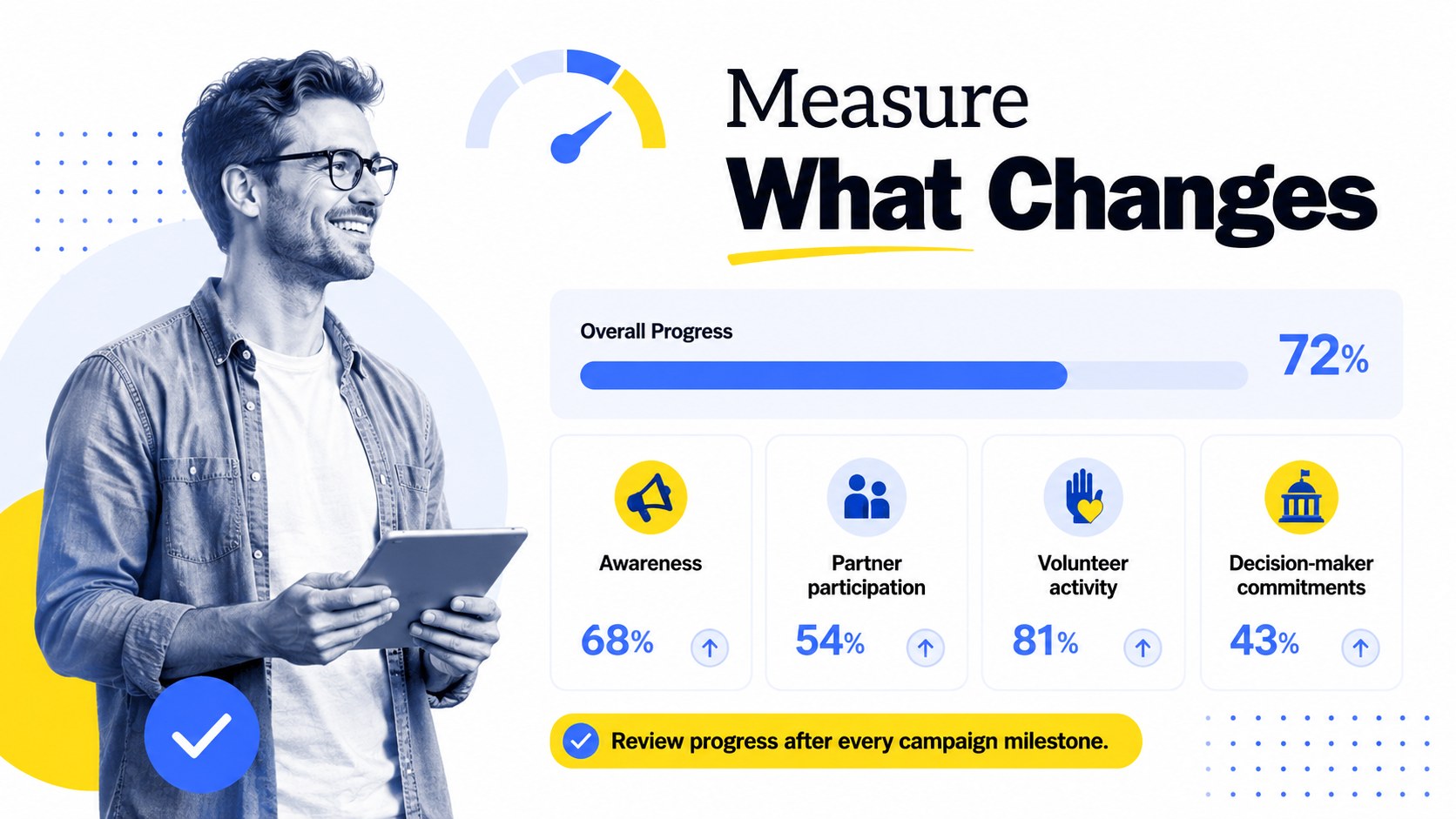Modelo de apresentação Ação Cívica e Advocacia, slide 13